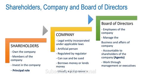 prada major shareholders|board of directors .